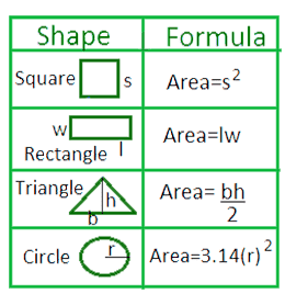 Geometrik Şekil Alan Formülleri