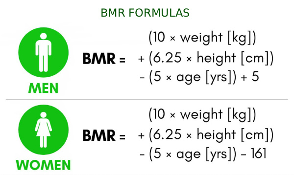 Công thức BMR