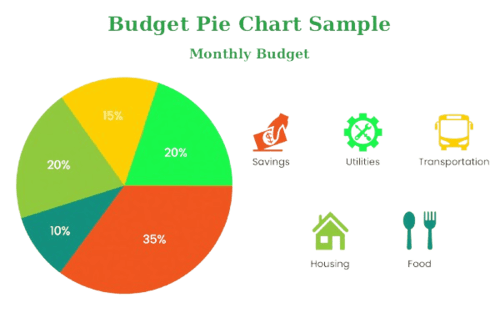 Esempio grafico a torta del budget