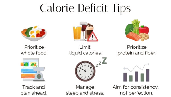 Kalori Açığı İpuçları