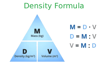 Formula della densità