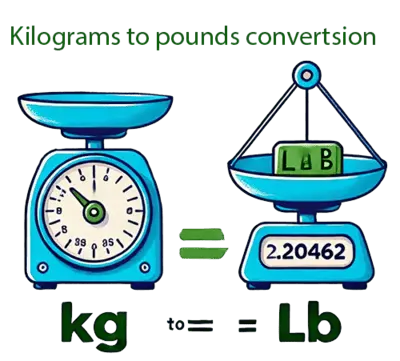 Kilogramdan Pounda Dönüşüm Örneği
