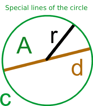 Linee speciali del cerchio