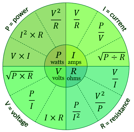 Diagrama de la Ley de Ohm