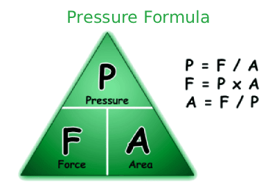 Pressure Formula