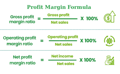 Profit Margin Formulas