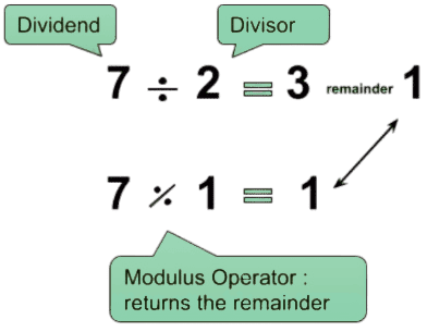 Exemple de calculateur de reste