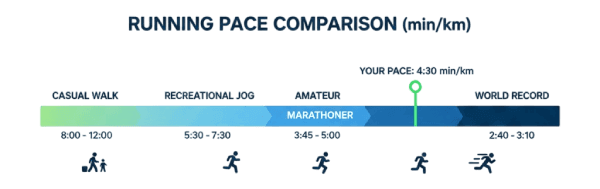 Running pace Comparsion