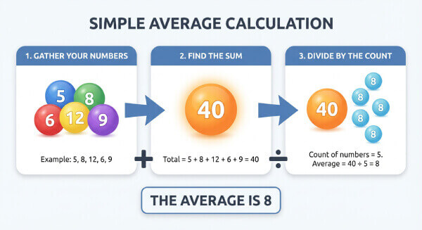 Exemple calcul moyenne