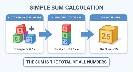 Ví dụ tính tổng đơn giản