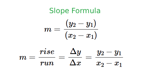 Công thức Tính Độ dốc
