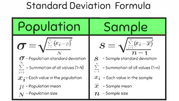 Formula della deviazione standard - Popolazione e Campione