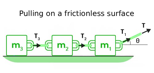 Exemple de tension avec 3 objets et angle