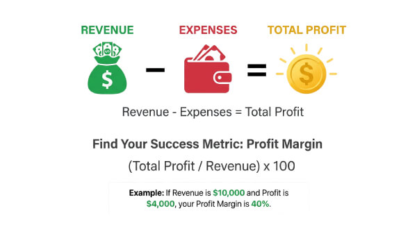 The Profit Formula Sample