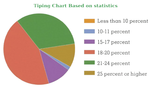 Grafico mance basato su statistiche